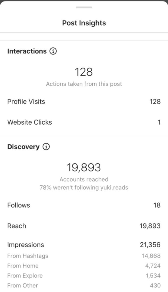 Instagram post statistics for a Bookstagram post showing reach and followers and how to increase your Bookstagram followers.