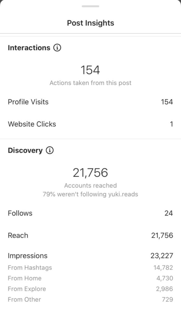 A screenshot of Bookstagram insights showing the impressions, reach, following, likes, comments and hashtags.